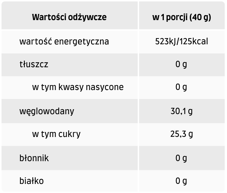 Honey Bee Power żel energetyczny właściwości odżywcze